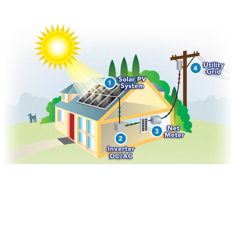 Как се използва слънчевата енергия за захранване на вашия дом?
