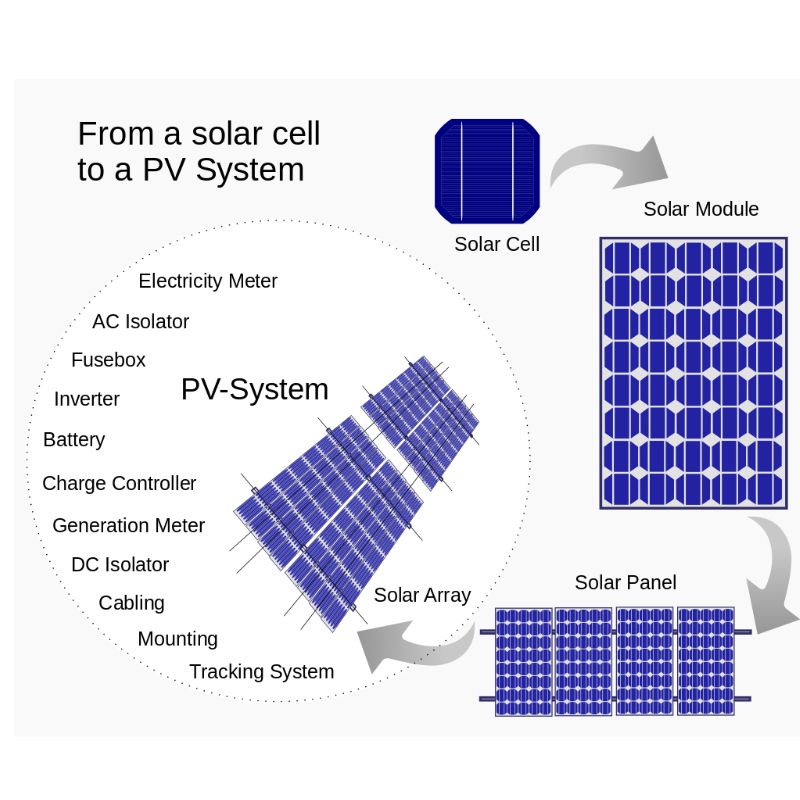 теория и конструкция на слънчевата енергия